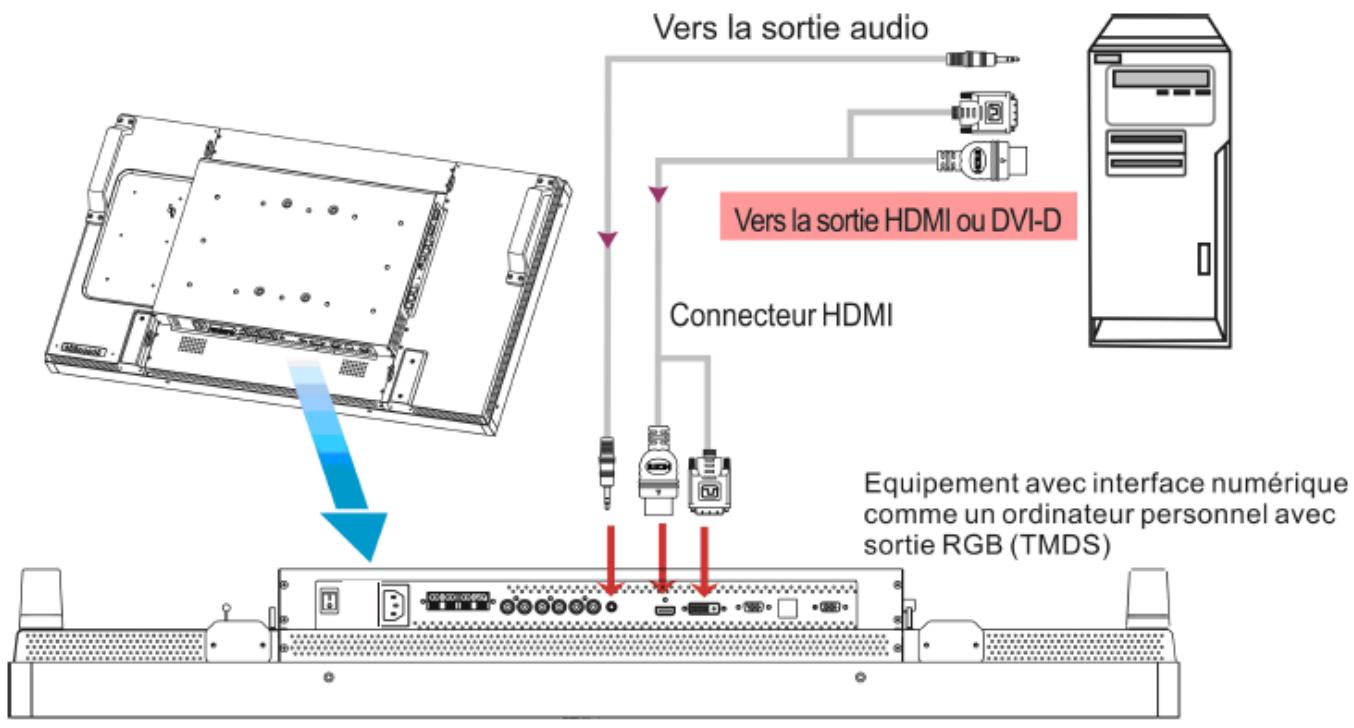 VIEWSONIC CD4233 - Connector le Moniteur LCD à un Ordinateur avec Sortie Numérique - 1