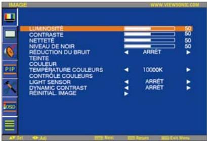 VIEWSONIC CD4233 - LUMINOSITE - 1