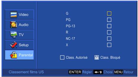 VIEWSONIC N3235W - Classement TV US - 9