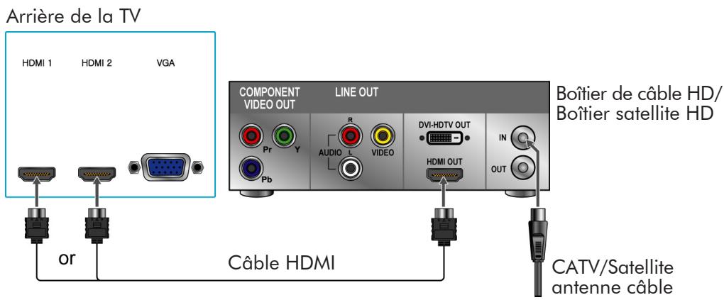 VIEWSONIC N3235W - Connexion HDMI - 1