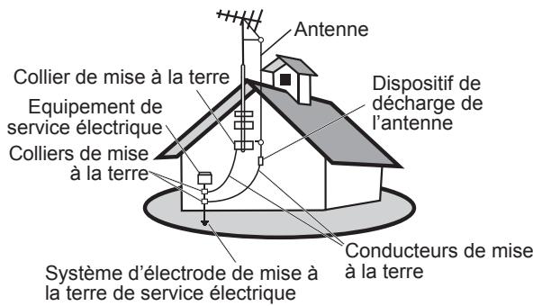 VIEWSONIC N3235W - Mise à la terre de l'antenne en conformité avec la norme ANS/NFPA 70 du Code Electrique National - 1
