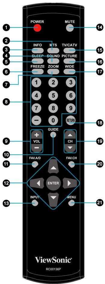 VIEWSONIC N3235W - Télécommande et commandes TV - 3