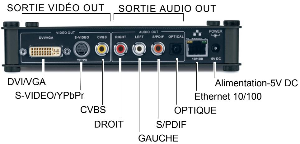 VIEWSONIC NMP-500 - VUE DE DERRIÈRE - 1