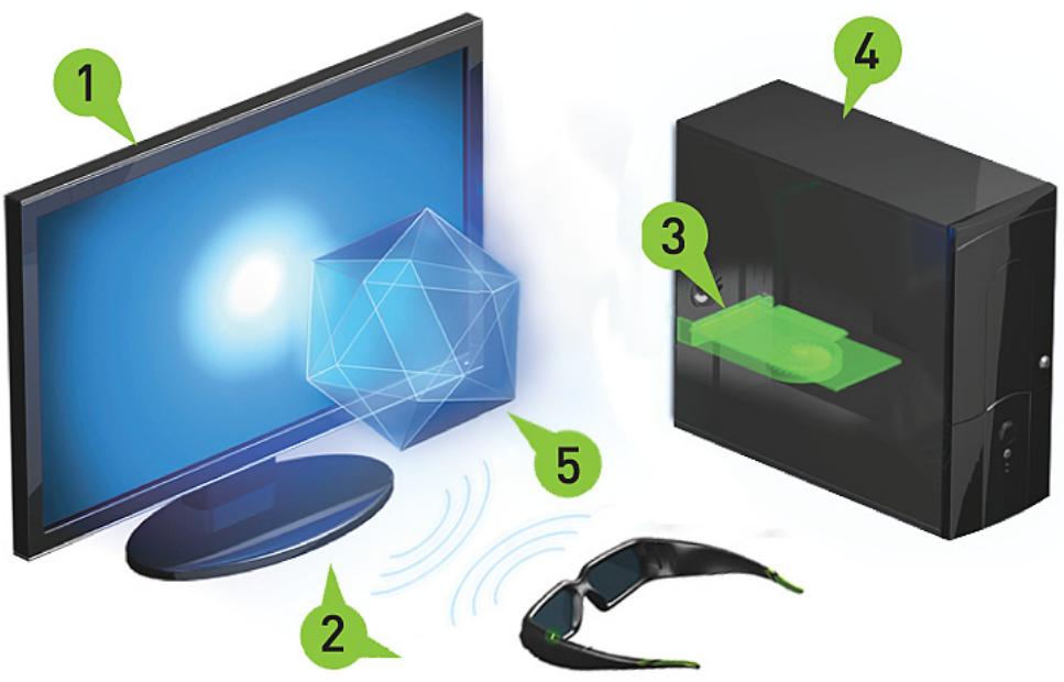VIEWSONIC V3D245 - Conditions de fonctionnement pour les jeux 3D Stéréoscopiques - 1