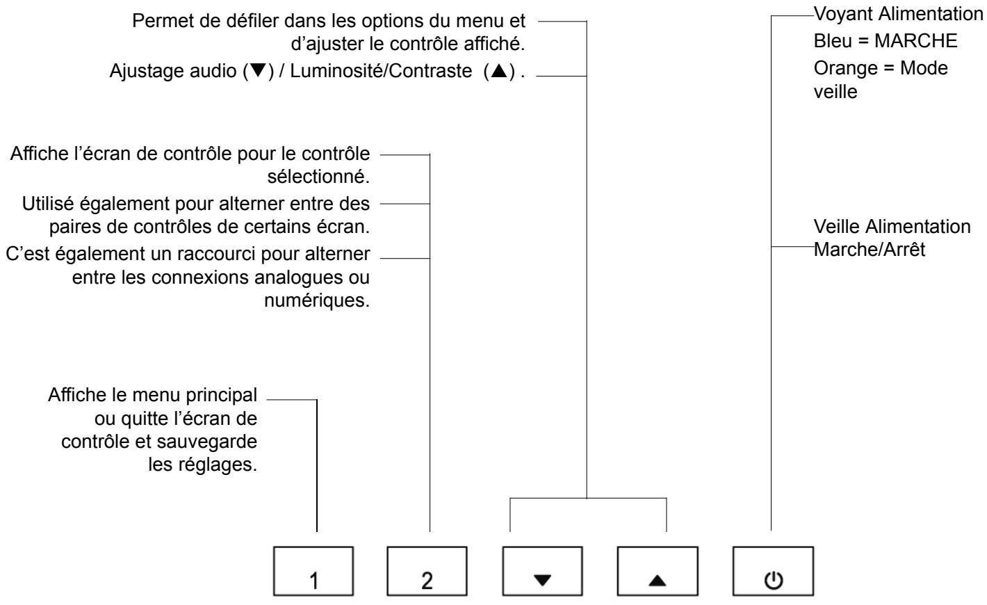 VIEWSONIC V3D245 - Réglage de l'image à l'écran - 2