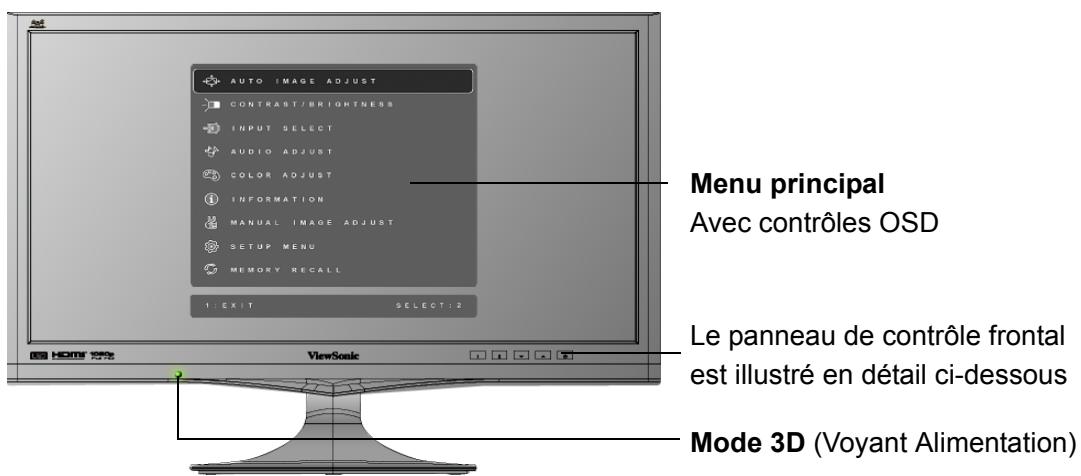 AUTO IMAGE ADJUST CONTRAST/BRIGHTNESS INPUT SELECT AUDIO ADJUST COLOR ADJUST INFORMATION MANUAL IMAGE ADJUST SETUP MENU MEMORY RECALL 1 : EXIT SELECT : 2 Menu principal Avec contrôles OSD Le panneau de contrôle frontal est illustré en détail ci-dessous Mode 3D (Voyant Alimentation)