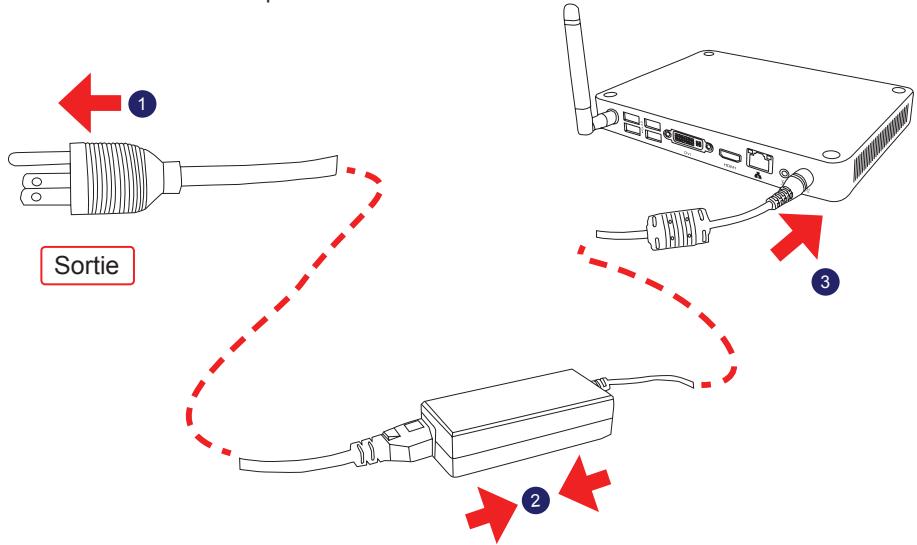 VIEWSONIC VOT133 - Brancher le cordon d'alimentation - 1