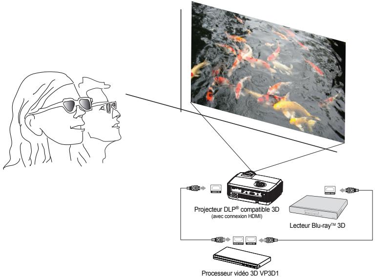 Projecteur DLP® compatible 3D (avec connexion HDMI) Lecteur Blu-ray™ 3D Processeur vidéo 3D VP3D1