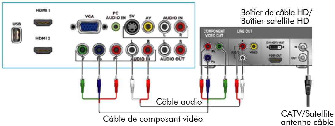 VIEWSONIC VT2730 - Connexion YPbPr ou de composant - 1