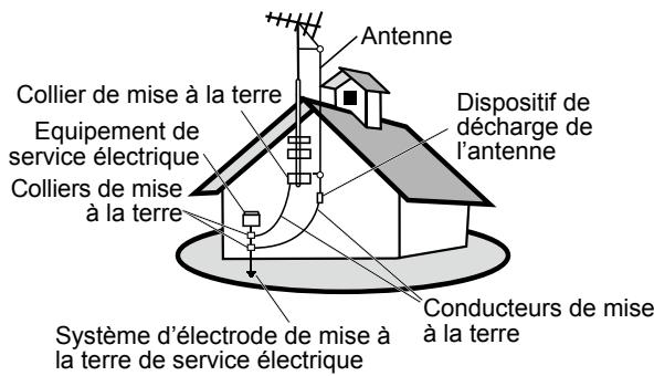VIEWSONIC VT2730 - Mise à la terre de l'antenne en conformité avec la norme ANS/NFPA 70 du Code Electrique National - 1