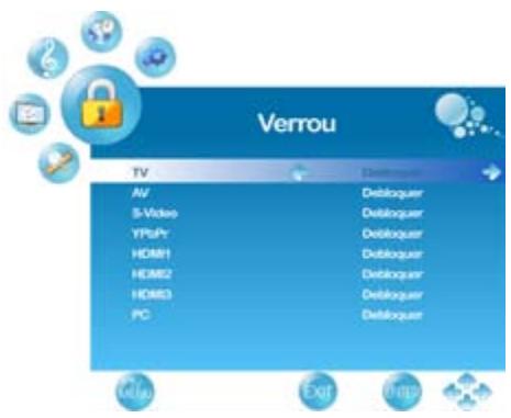 VIEWSONIC VT2730 - Pour bloquer par Source d'entrée - 2