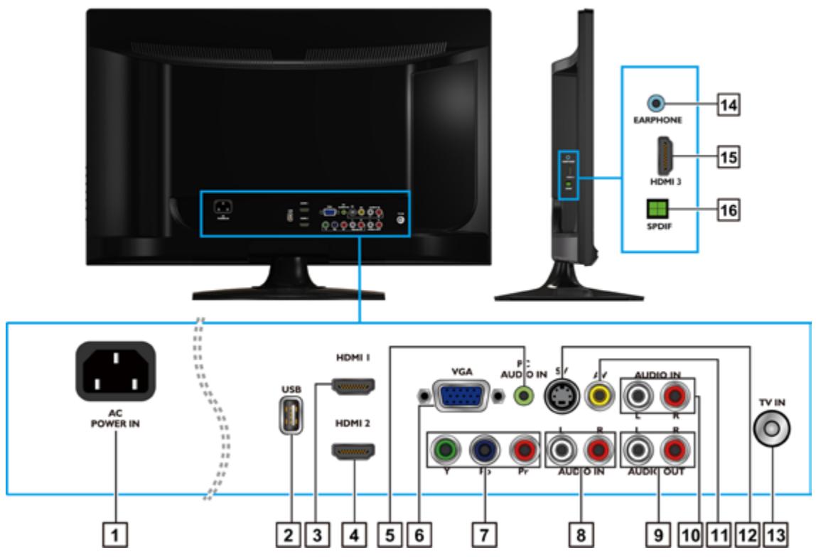 VIEWSONIC VT2730 - Vue arrêté et létal du produit - 1