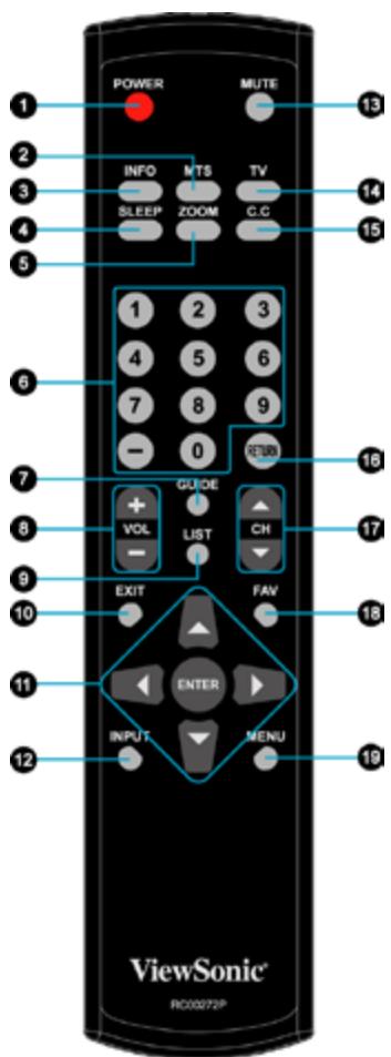 VIEWSONIC VT2730 - Télécommande et commandes TV - 1
