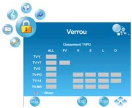 VIEWSONIC VT2730 - Utilisation du Contrôle parental - 5