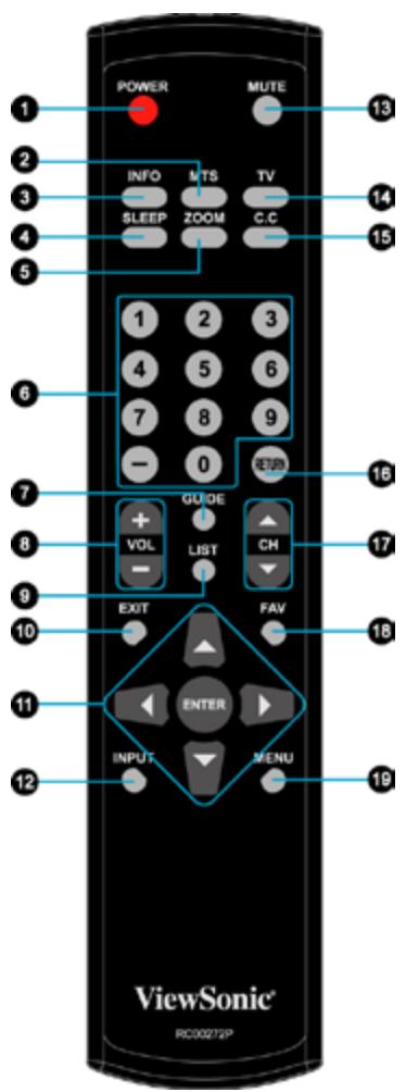 VIEWSONIC VT2730 - MTS - 1