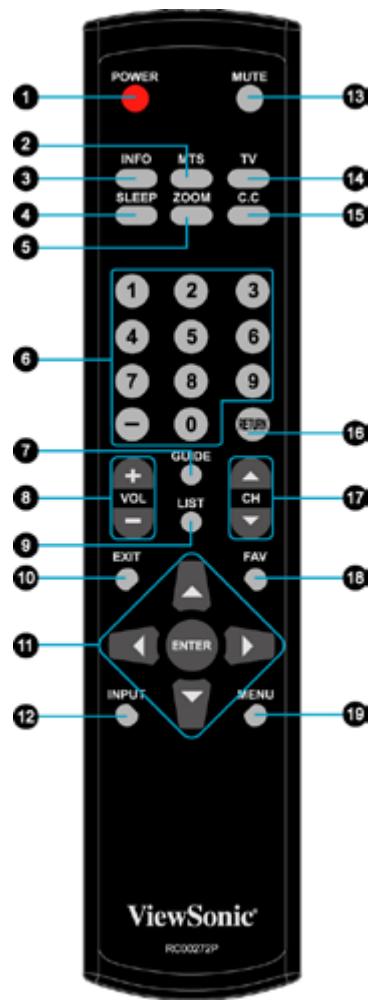 VIEWSONIC VT2730 - MTS - 2
