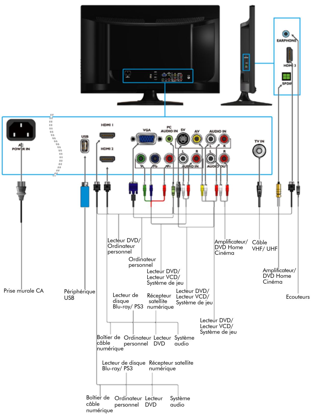 VIEWSONIC VT2730 - Autres apparéils - 1