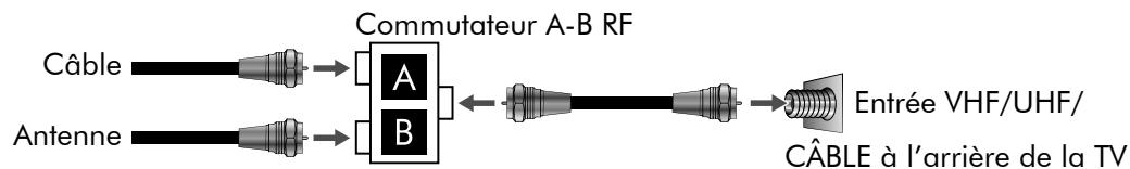 VIEWSONIC VT2730 - Système de cable et Système d'antenne VHF/UHF - 1