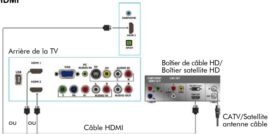 VIEWSONIC VT2730 - Connexion HDMI - 1
