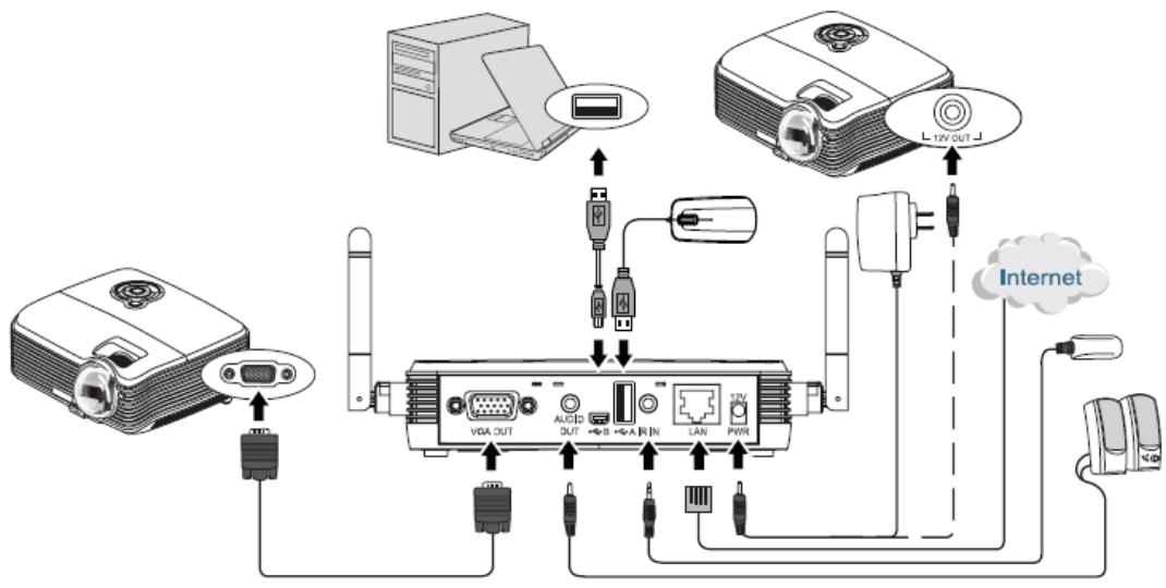 VIEWSONIC WPG-360 - 1-5 Installation - 1