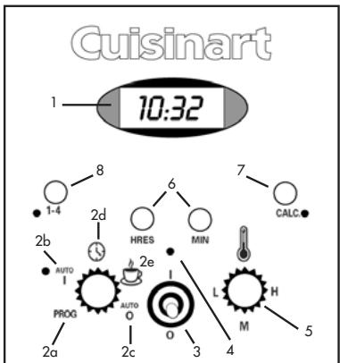 CUISINART DCC1200E - DIE BEDIENUNGSTASTEN - 1
