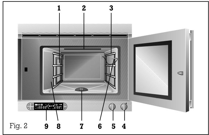GAGGENAU ED230630 - Description de l'appareil - 1