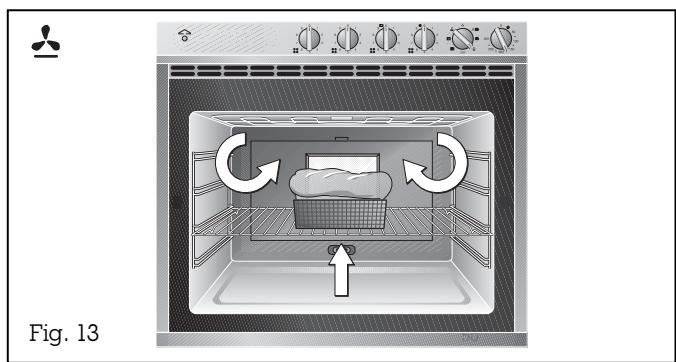 GAGGENAU EE214105 - Modes de fonctionnement - 2