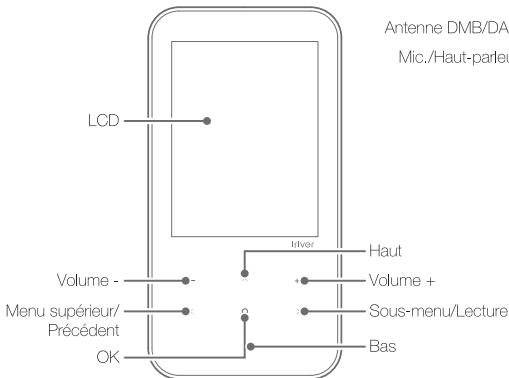 IRIVER B30 - Noms des pièces - 2