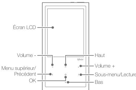 IRIVER E200 - Noms des pièces - 3