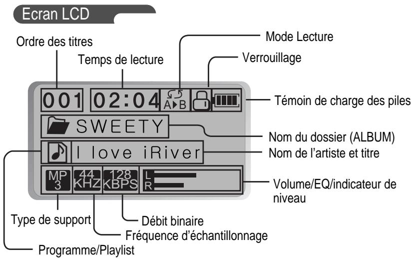 IRIVER IMP-150 - Emplacement des commandes - 3