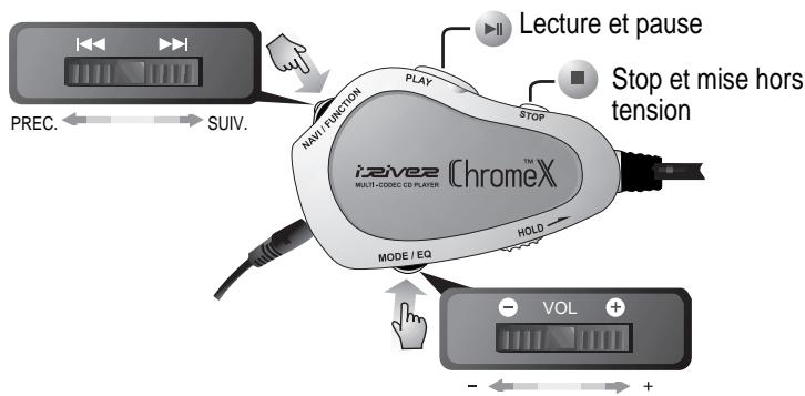 IRIVER IMP-150 - Utilisation de la télécommande - 1