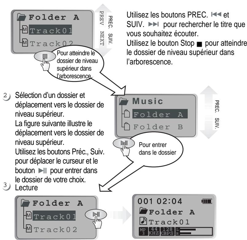 IRIVER IMP-150 - Navigation - 1