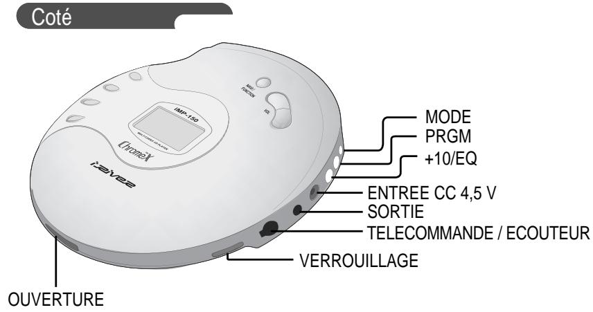 IRIVER IMP-150 - Emplacement des commandes - 2