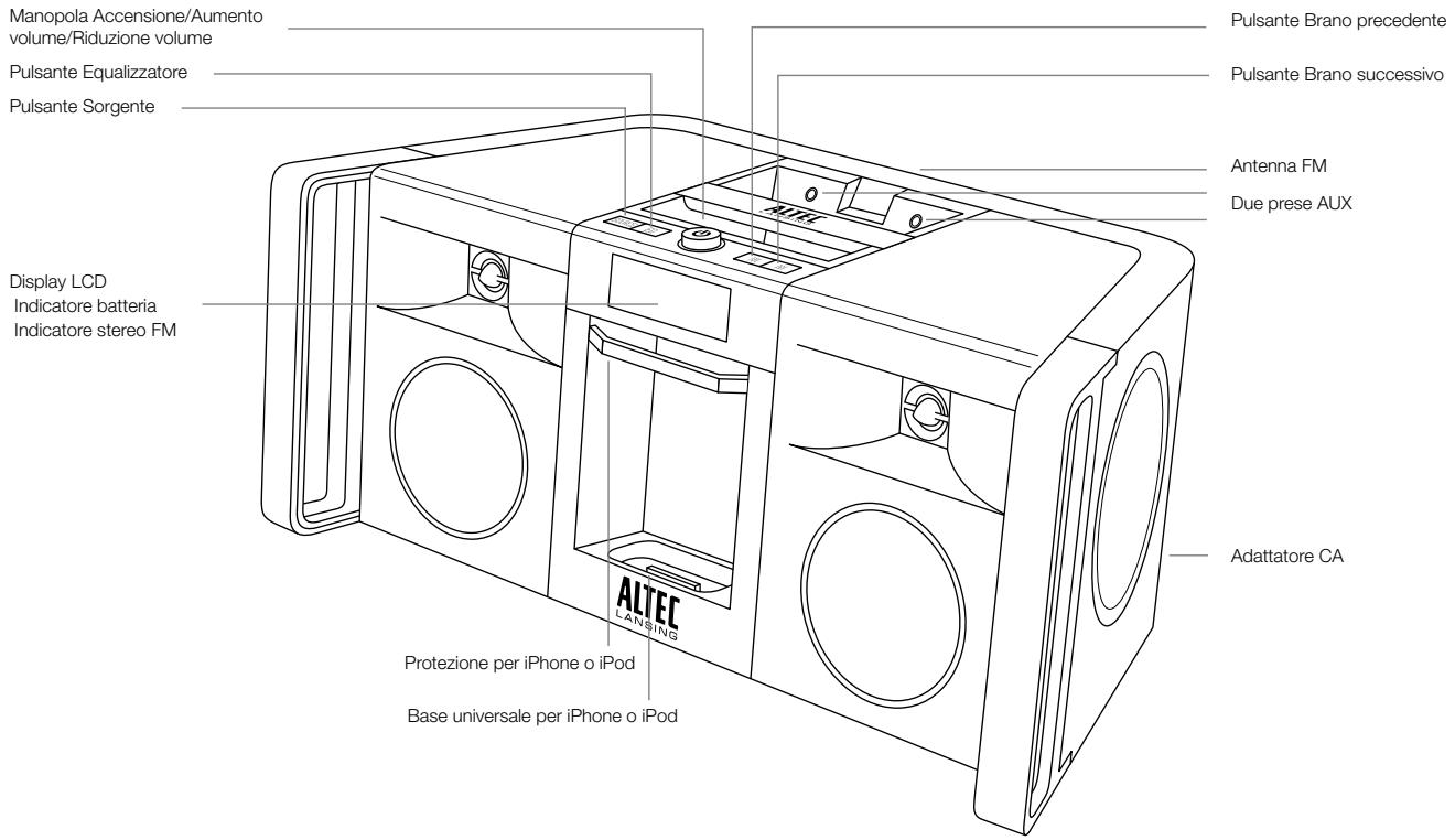 ALTEC LANSING MIX - Funzioni dell'altoparlante e indicatori - 1
