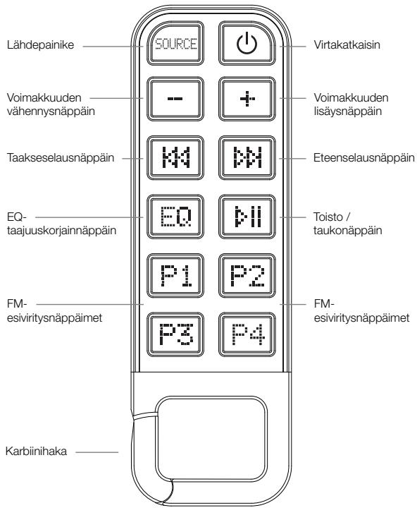 ALTEC LANSING MIX - Clip-on -kaukosääätimen toiminnot - 1