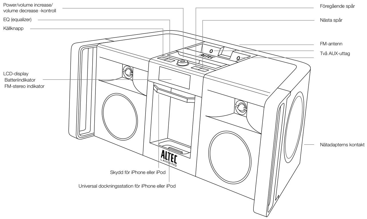 ALTEC LANSING MIX - Högtalarfunktioner och indikatorer - 1