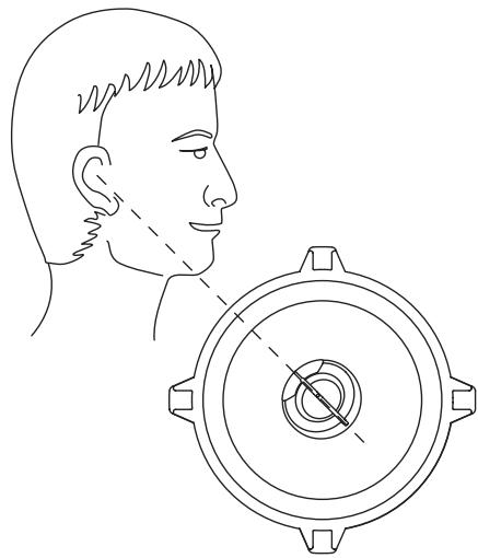 FOCAL POLYGLASS V2 COAXIAUX - Orientation du tweeter - 1