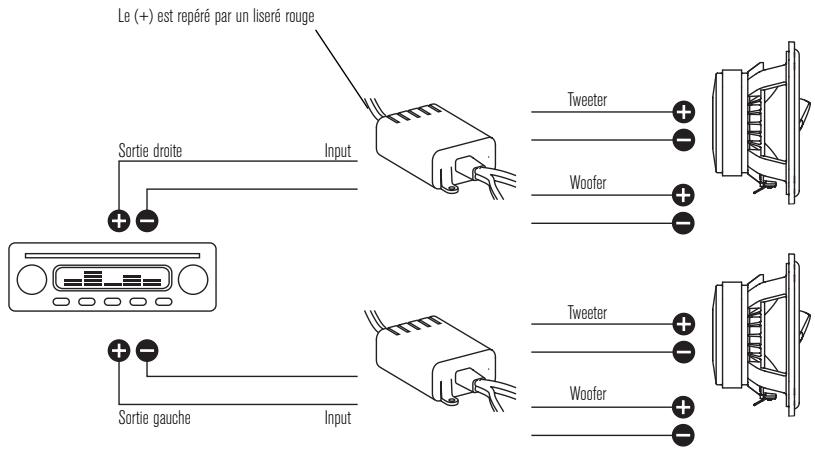 FOCAL POLYGLASS V2 COAXIAUX - Câblage et connexions - 1