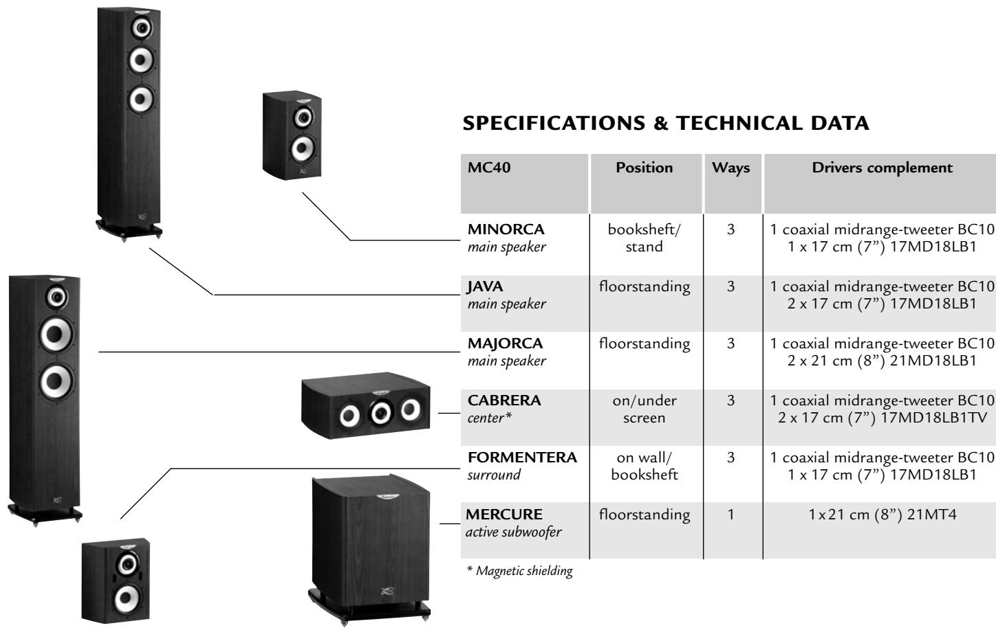 CABASSE MAJORCA - Interconnections with the speaker terminals - 1