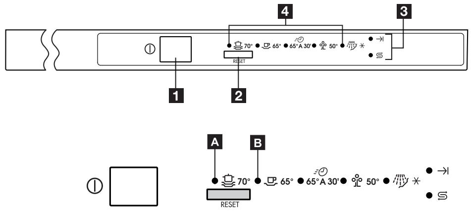 PROGRESS PVS1530 - Control panel - 1