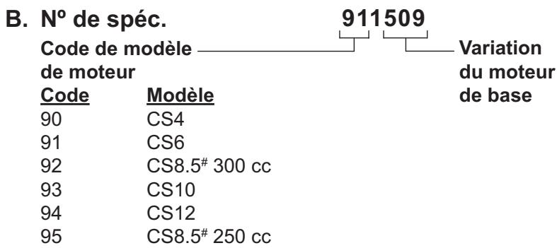 KOHLER CS4 - Désignation de modèle - 2