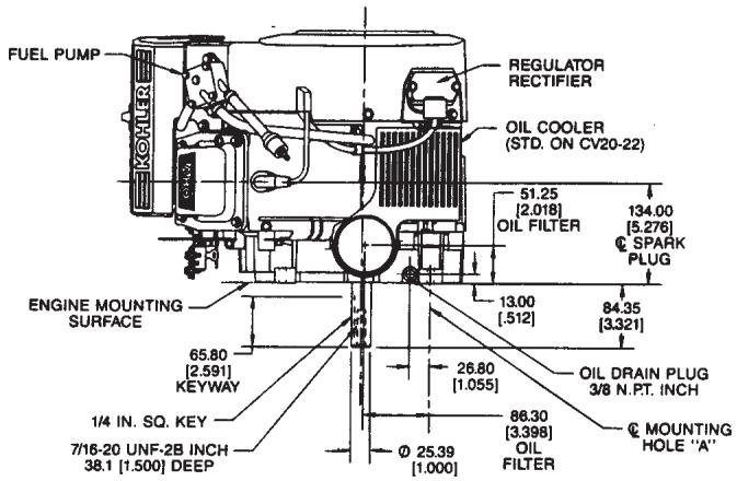 KOHLER CV740 - Rangement - 3