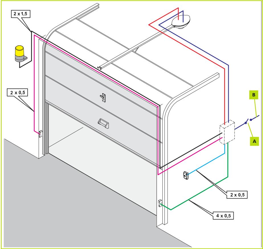 ADYX MAESTR 200 - SCHEMA DE CABLAGE POUR PORTES SECTIONNELLES POUE GARAGES - 1