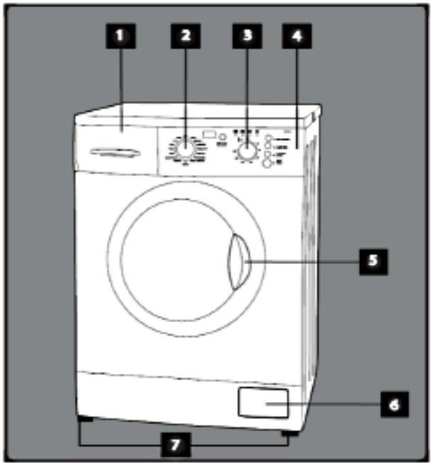 OCEANIC OCEALL1012W - Description de la machine à LAYER - 1