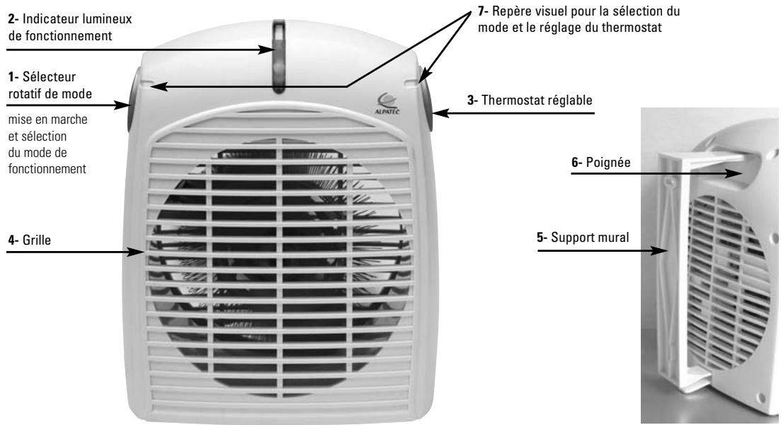 ALPATEC RSB 2005 - DESCRiPTIF - 1