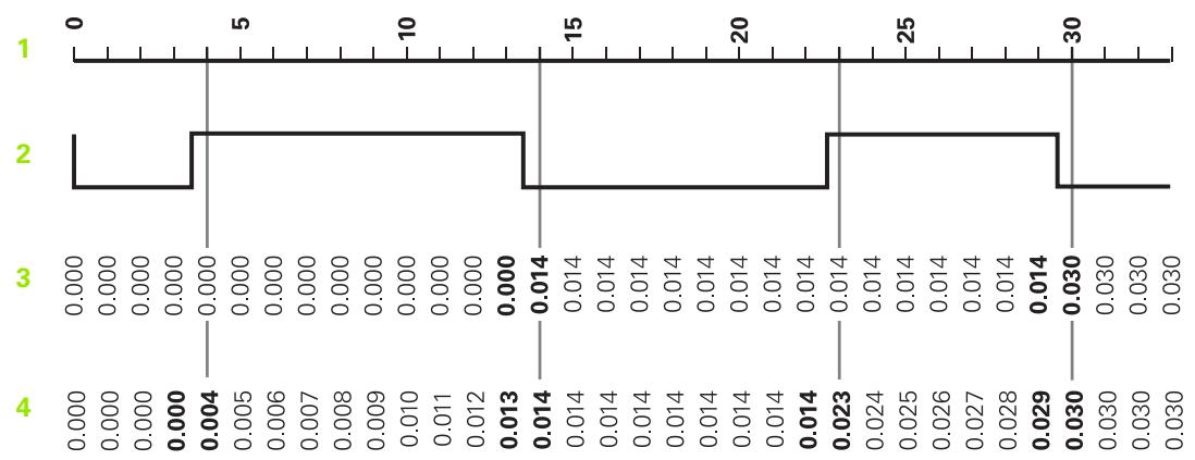 HEIDENHAIN ND 287 - Émission de la valeur de mesure - 1