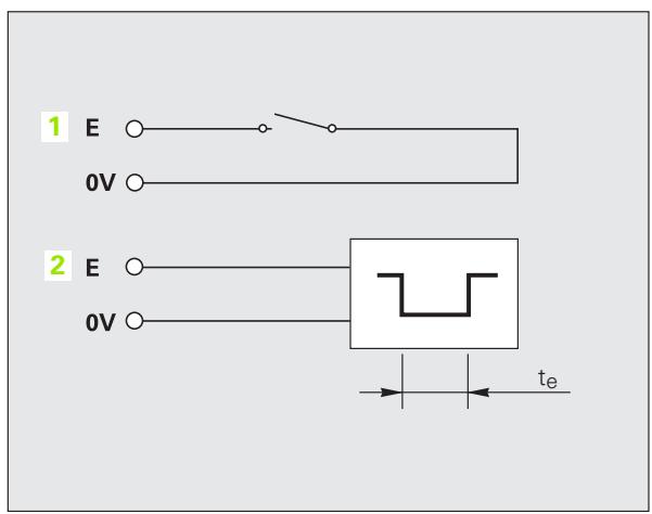 HEIDENHAIN ND 287 - Durée de la transmission de la valeur de mesure - 1