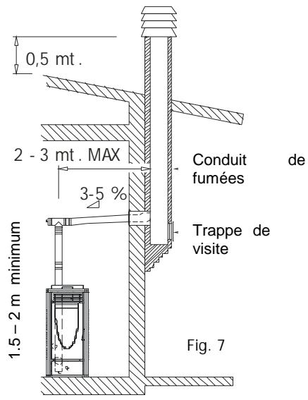 MCZ POLAR AIR - Raccordement au conduit de fumée ou au tuyau de sortie de fumées - 3