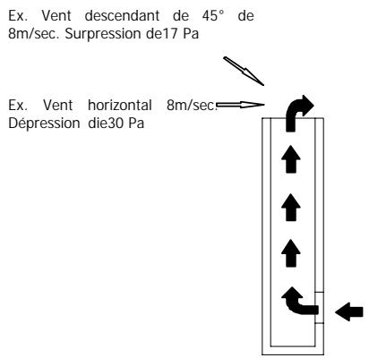 MCZ POLAR AIR - Anomalies de fonctionnement liées au mauvais tirage du conduit de fumée - 1