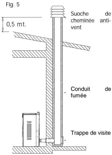 MCZ POLAR AIR - Raccordement au conduit de fumée ou au tuyau de sortie de fumées - 1